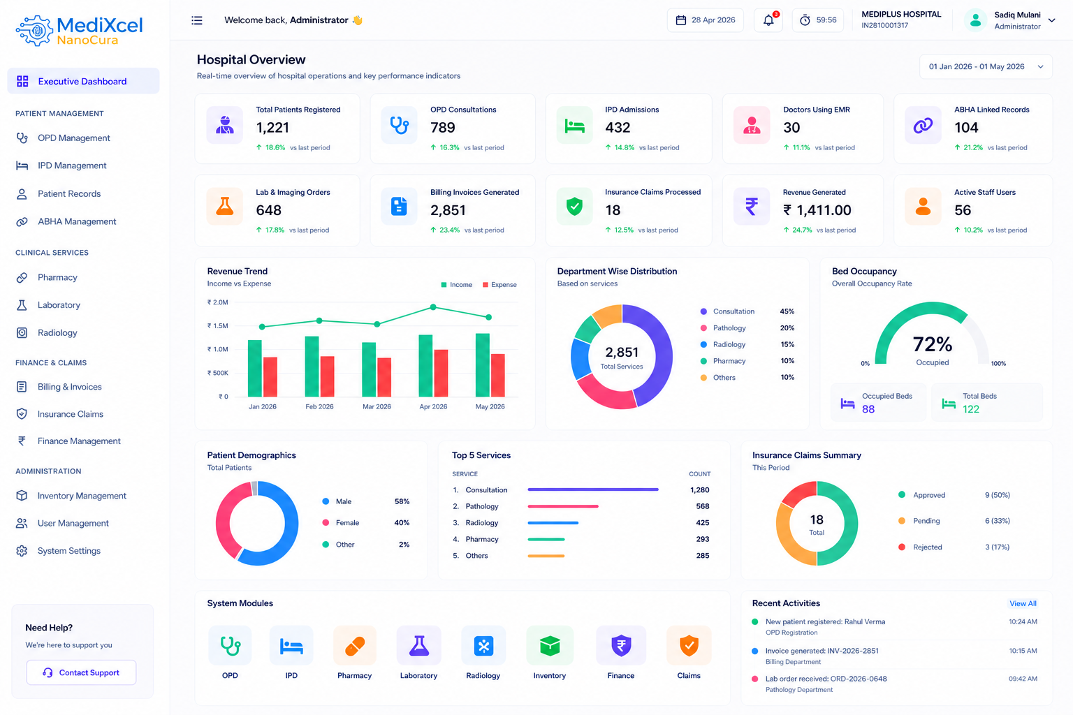 NanoCura Dashboard